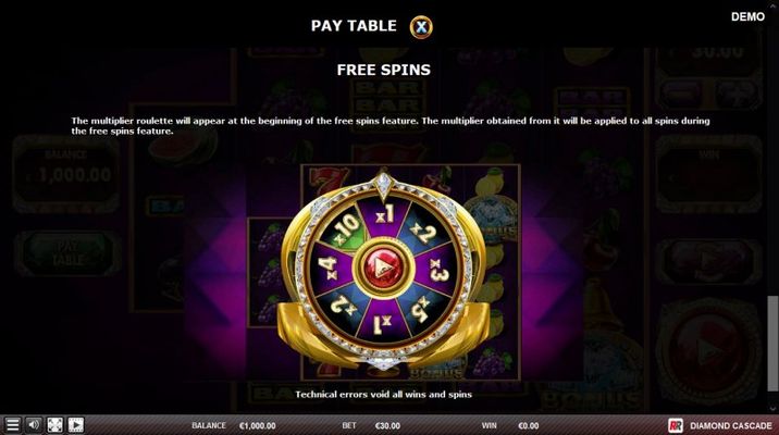 Free Spin Feature Rules