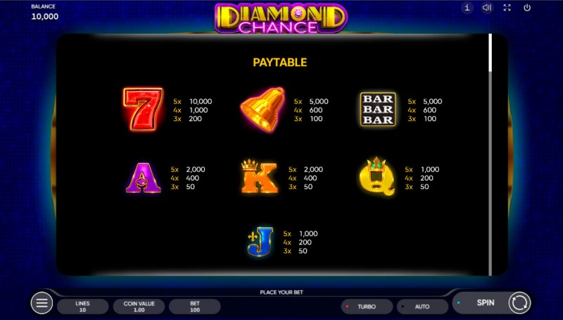 Diamond Chance :: Paytable