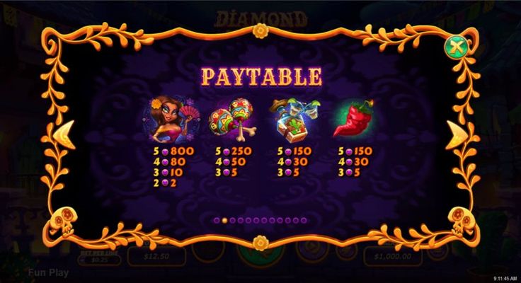 Paytable - High Value Symbols