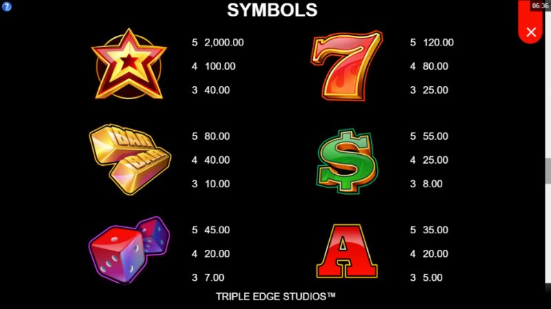 Paytable - High Value Symbols