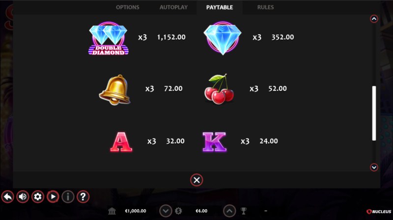 Paytable - High Value Symbols