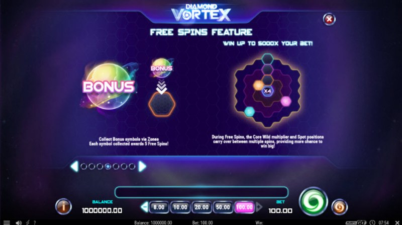 Free Spins Rules