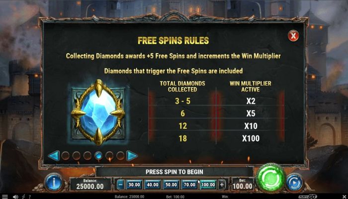 Free Spin Feature Rules