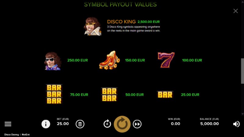 Paytable