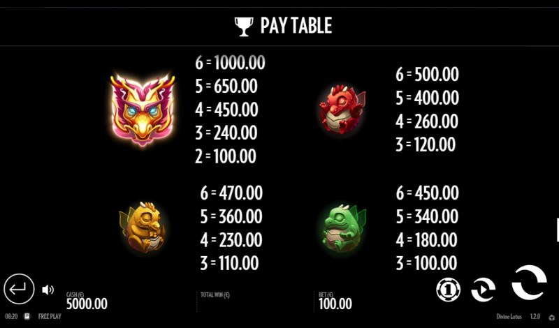 Paytable - High Value Symbols