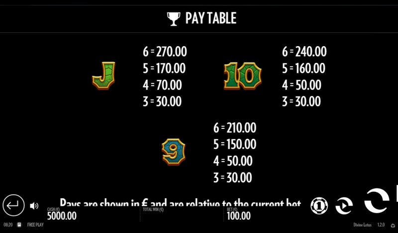 Paytable - Low Value Symbols