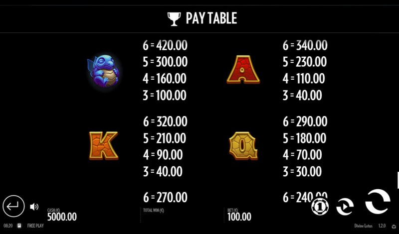 Paytable - Medium Value Symbols