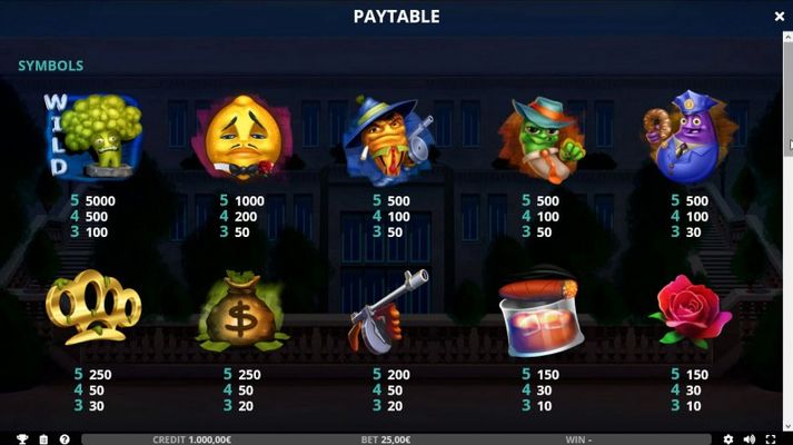 Paytable