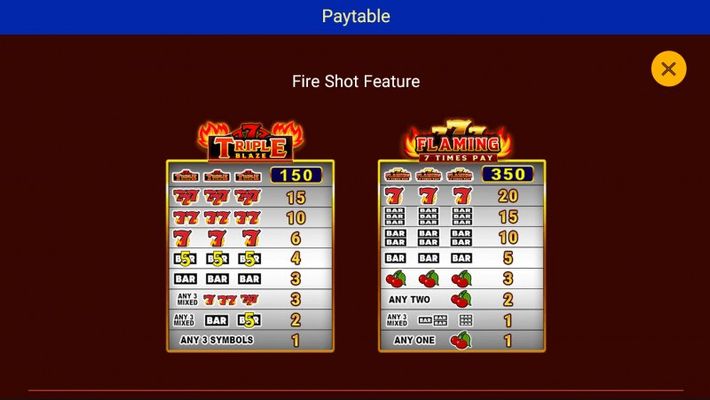 Double Flame Blazing :: Feature Rules
