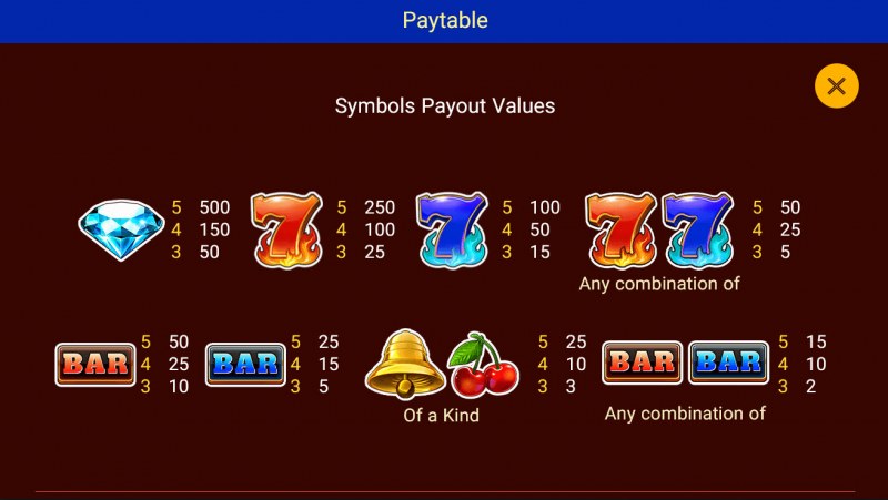 Paytable