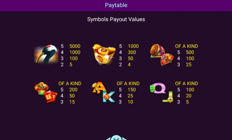 Paytable