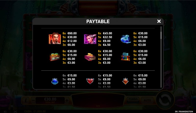 Paytable - High Value Symbols