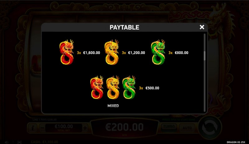 Paytable - High Value Symbols