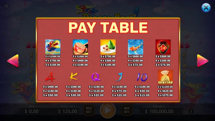 Paytable