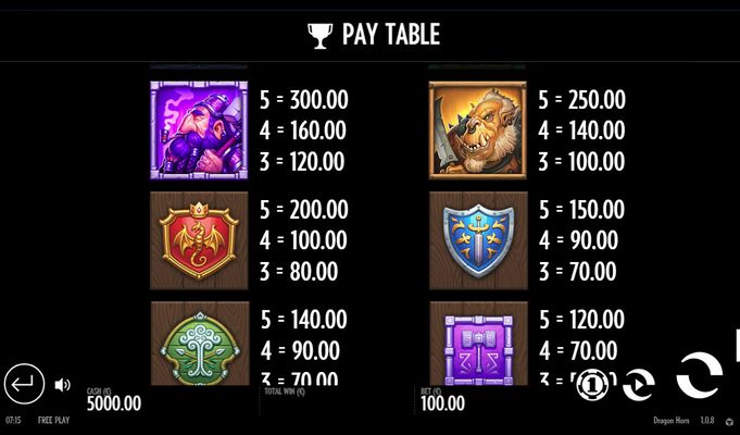 Paytable - Medium Value Symbols