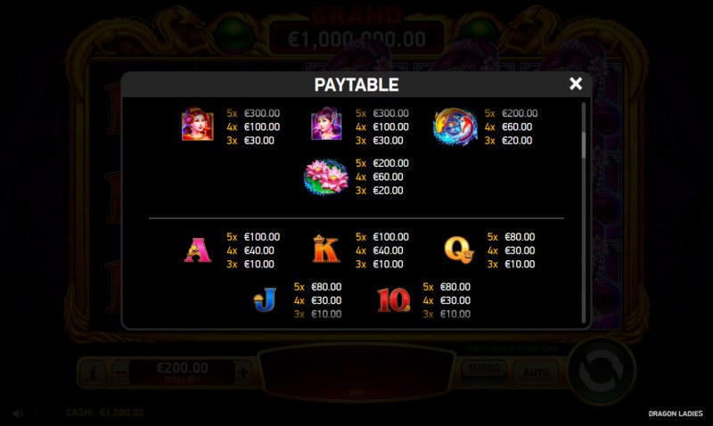 Paytable