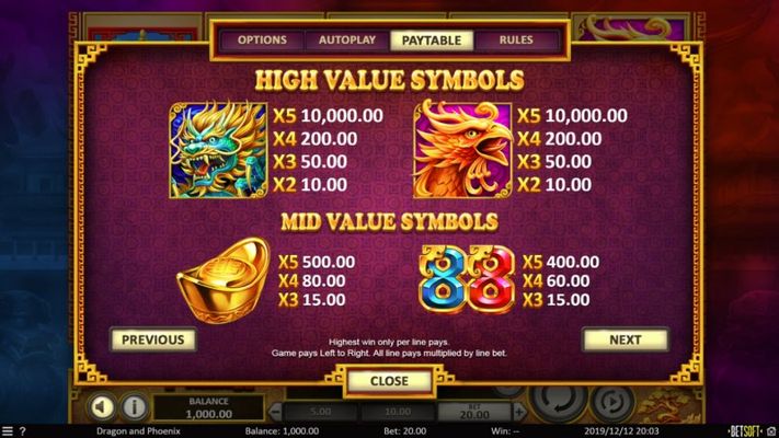 Paytable - High Value Symbols
