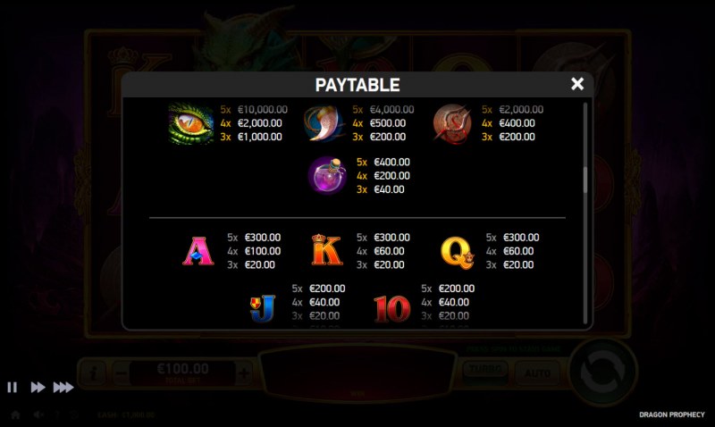 Paytable