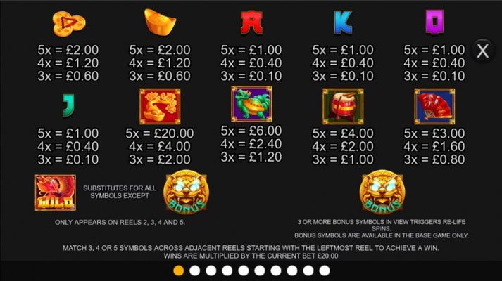 Paytable