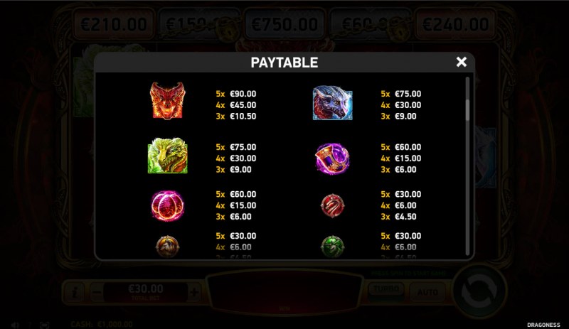 Dragoness :: Paytable - High Value Symbols