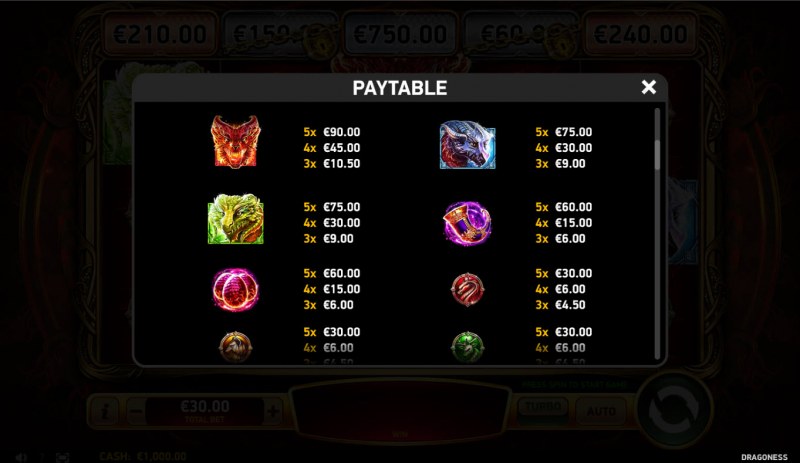 Paytable - High Value Symbols