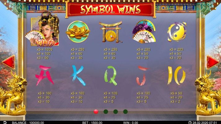 Paytable