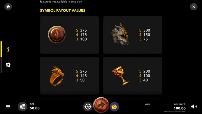 Paytable - High Value Symbols