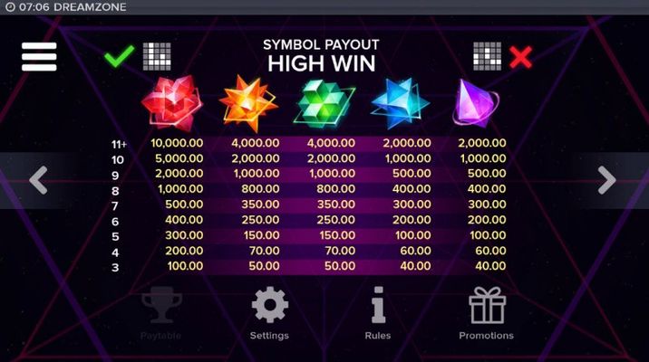 Paytable - High Value Symbols