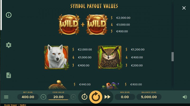 Paytable - High Value Symbols