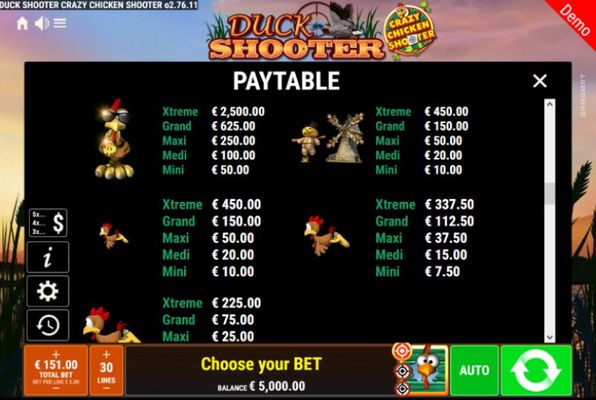 Feature Paytable