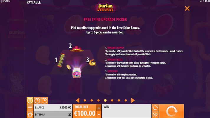 Free Spins Paytable