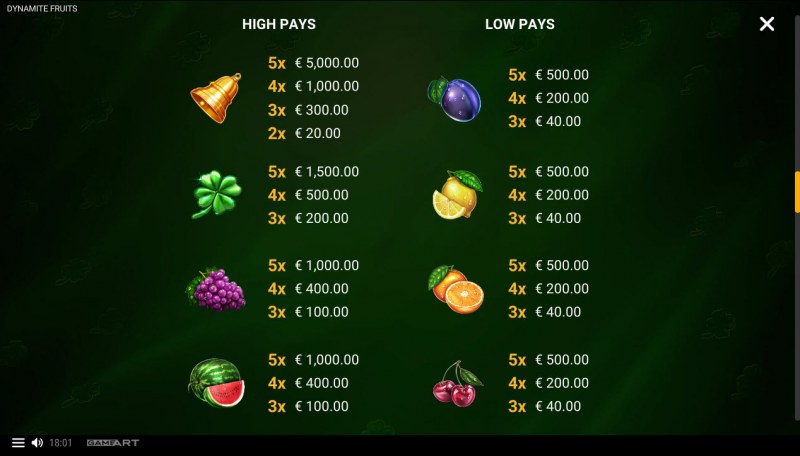 Dynamite Fruits :: Paytable