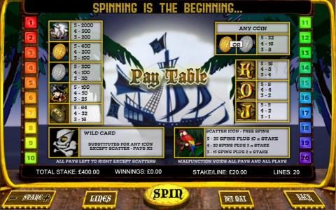 slot game symbols paytable