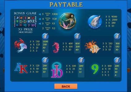 slot game symbols paytable