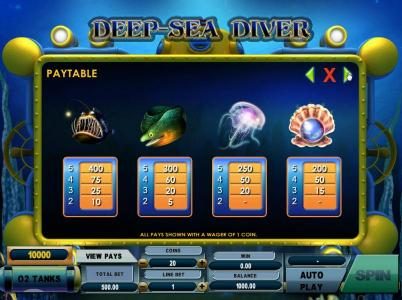 High value slot game symbols paytable