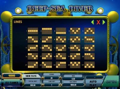 Slot game symbols paytable