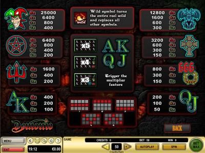 Slot game symbols paytable and payline diagrams