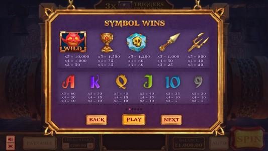 slot game symbols paytable