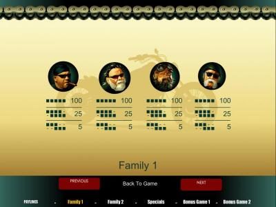 family 1 - slot game symbols paytable