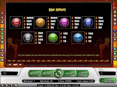 sin spins payout table