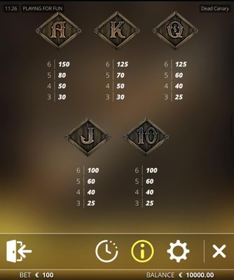 Low Value Symbols Paytable