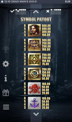 High Value Symbols Paytable