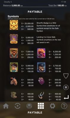 Paytable