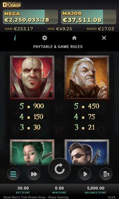 High Value Symbols Paytable
