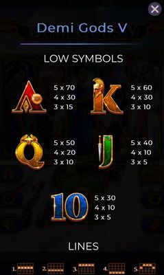 Low Value Symbols Paytable