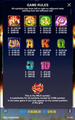 Paytable