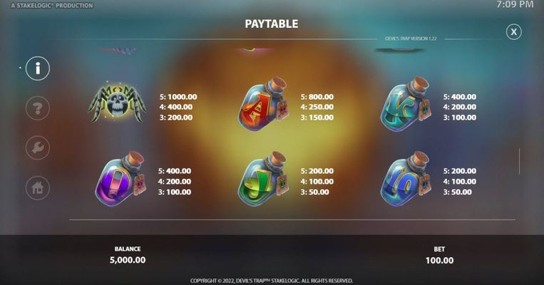 Low Value Symbols Paytable
