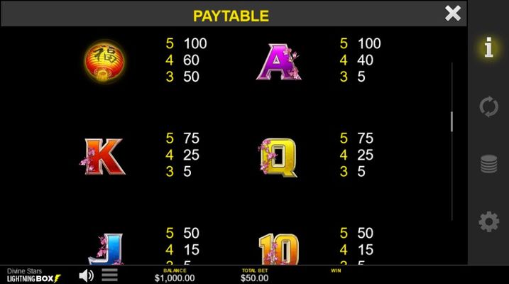 Low Value Symbols Paytable