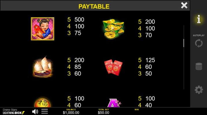 High Value Symbols Paytable