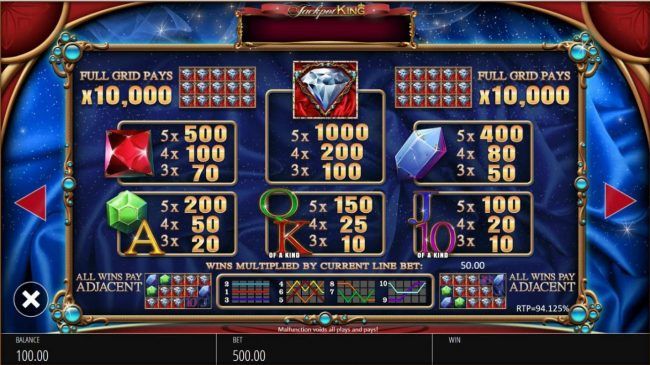 Slot game symbols paytable.